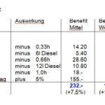 Vergleichs-Gebiet DE Rotorzylinder-Pflug-Benefit Patent Verkauf 04