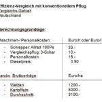 Berechnungsgrundlage Rotorzylinder-Pflug-Benefit Patent Verkauf 05