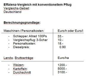 Berechnungsgrundlage Rotorzylinder-Pflug-Benefit Patent Verkauf 05