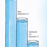 Wassersparschaltung H2O-Saver 100% Patent Verkauf